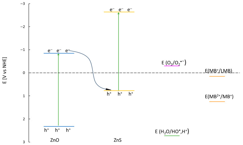 Figure 11