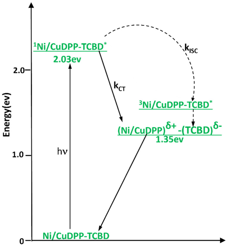 Figure 8