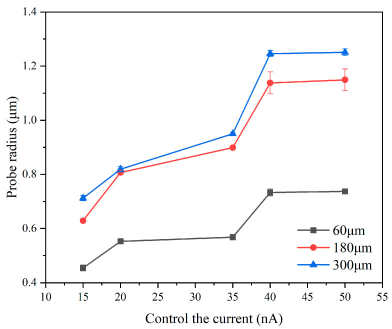 Figure 13