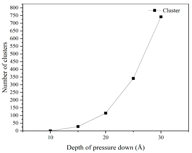 Figure 19