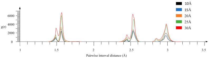 Figure 21