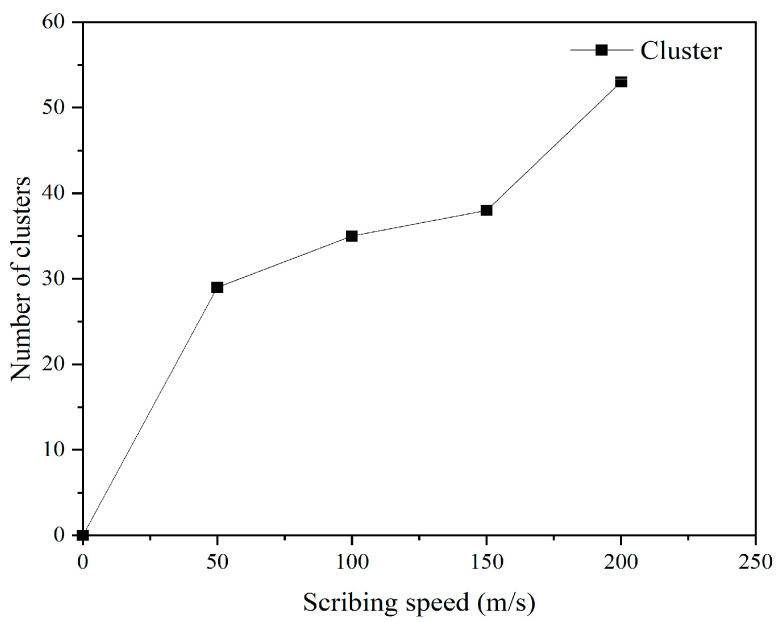 Figure 23