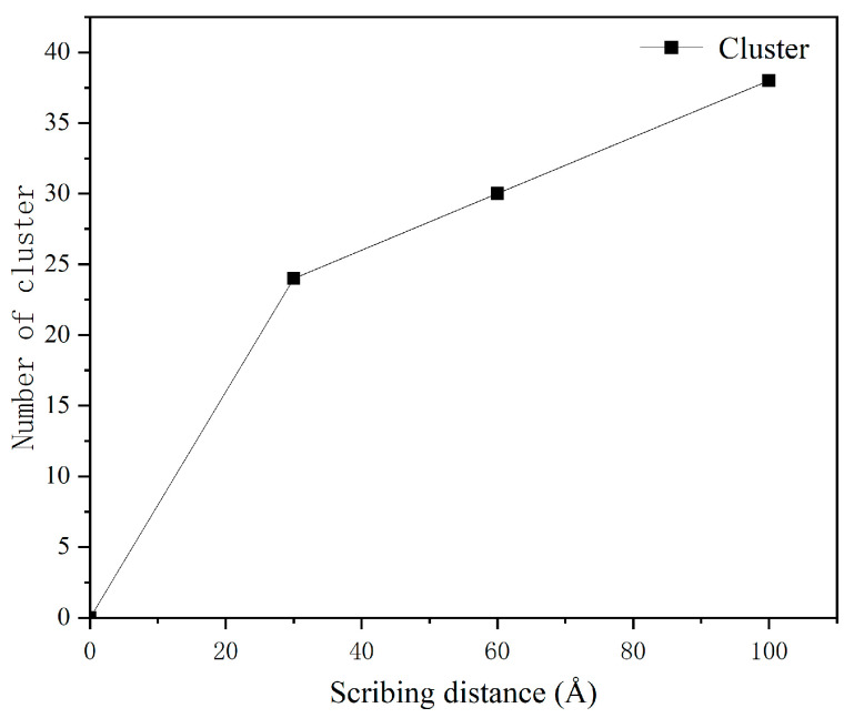 Figure 25