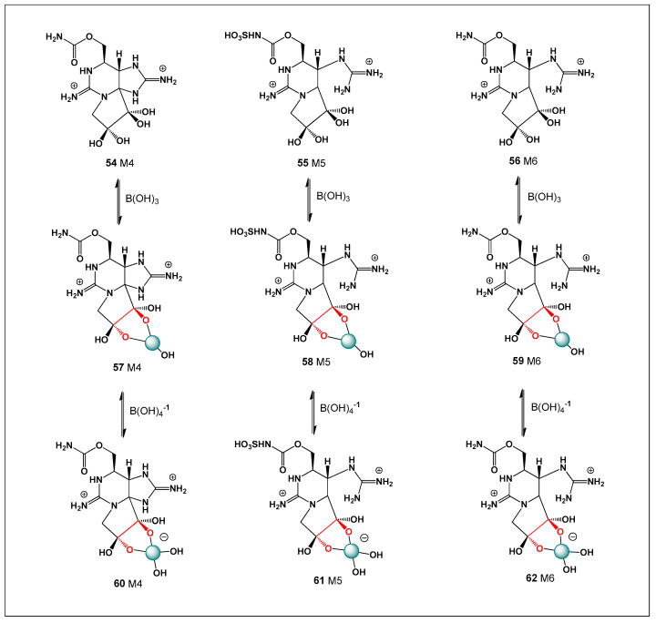 Figure 14
