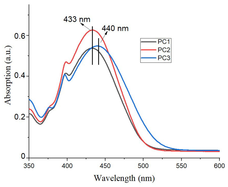 Figure 5