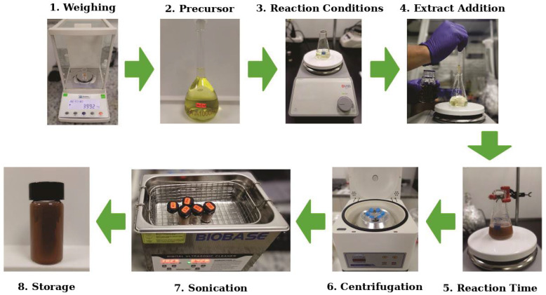 Figure 13