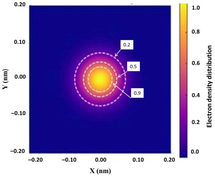 Figure 7