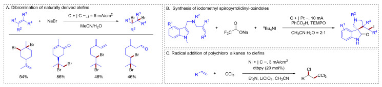 Figure 12