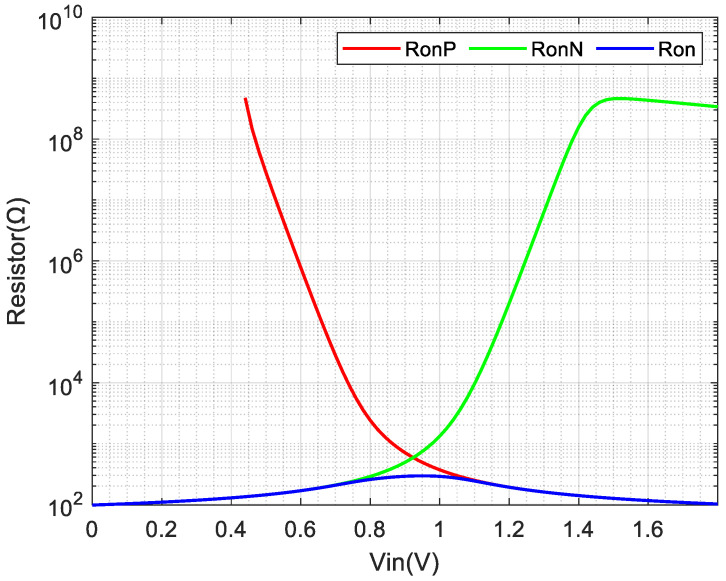 Figure 9