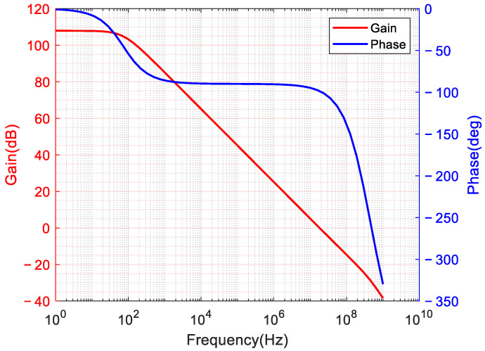 Figure 10