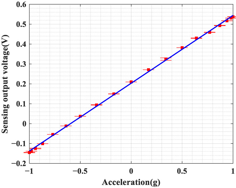 Figure 11