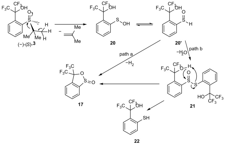 Figure 16