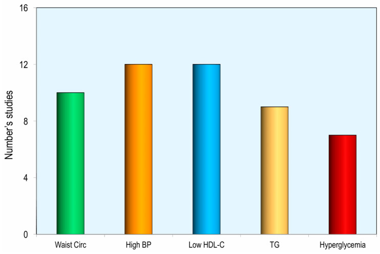 Figure 6