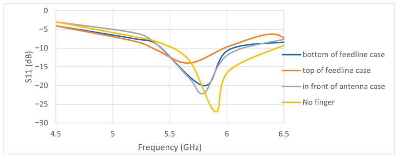 Figure 11