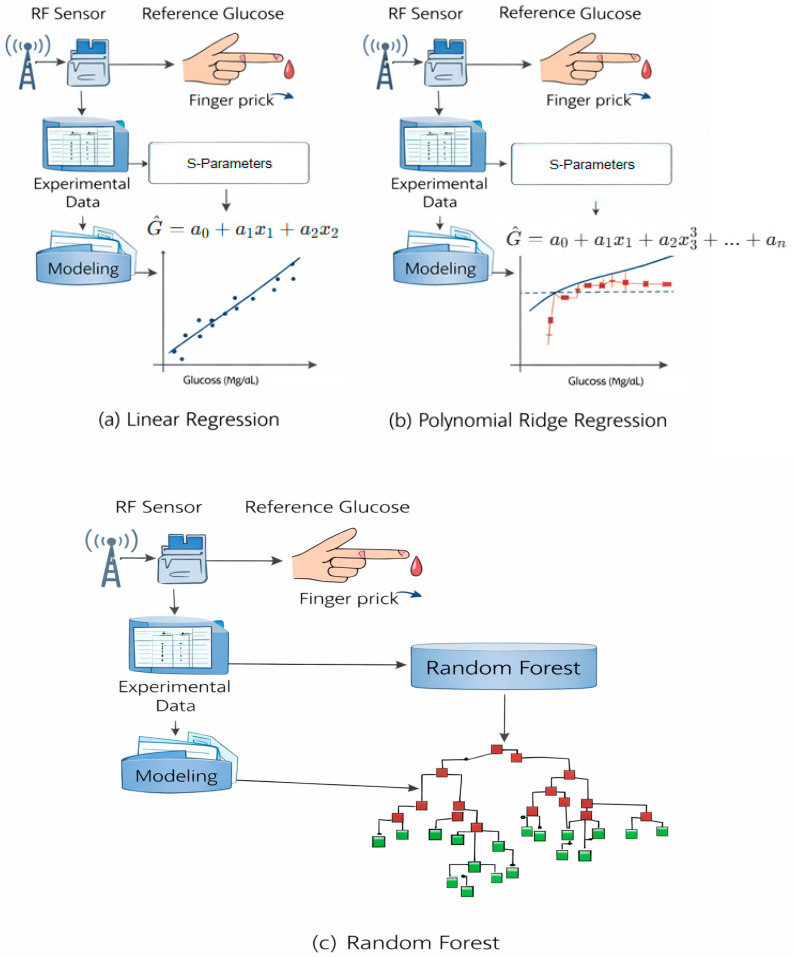 Figure 12