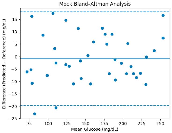 Figure 16