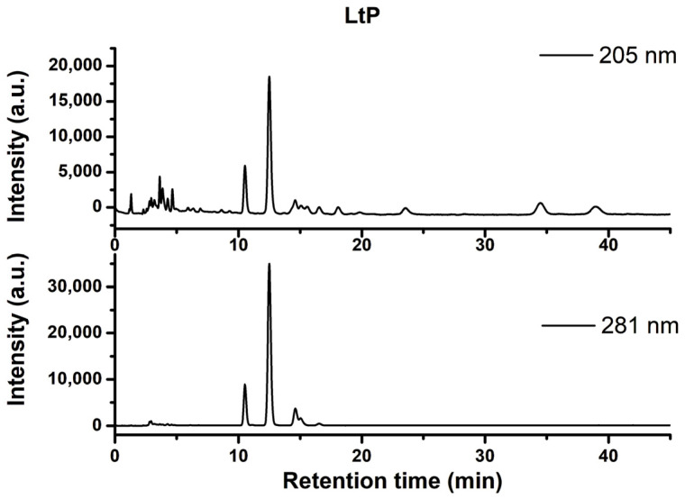 Figure 11