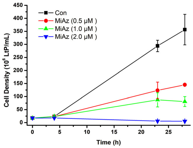 Figure 12