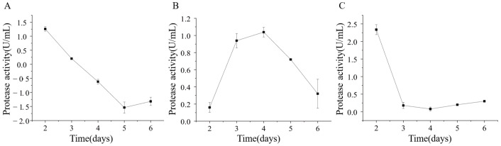 Figure 14