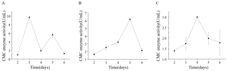 Figure 16