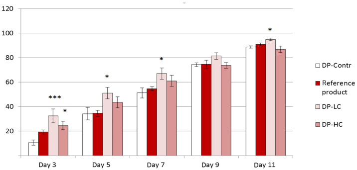 Figure 7