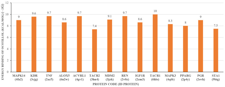 Figure 7