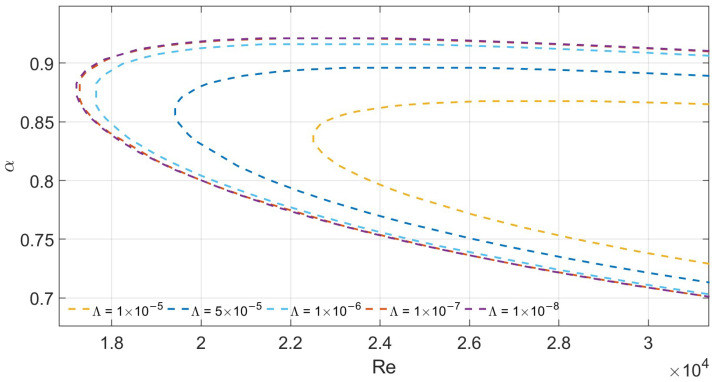 Figure 8