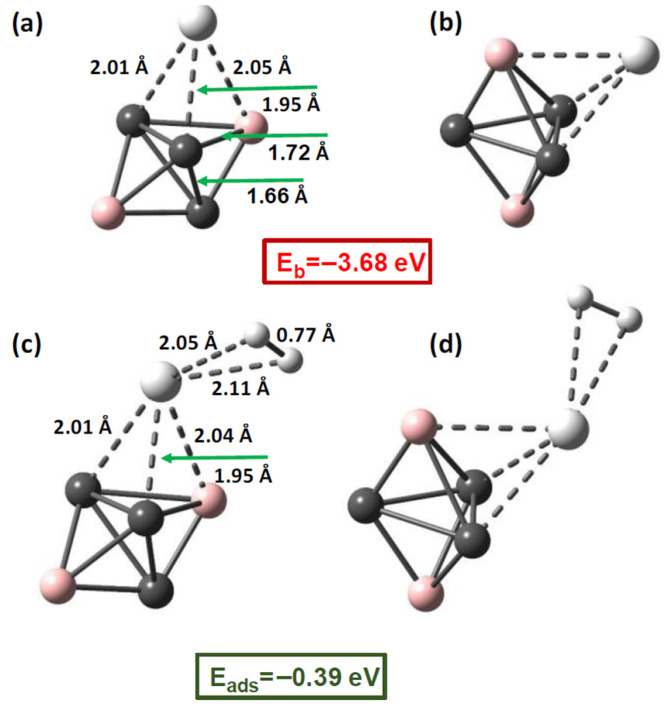 Figure 4