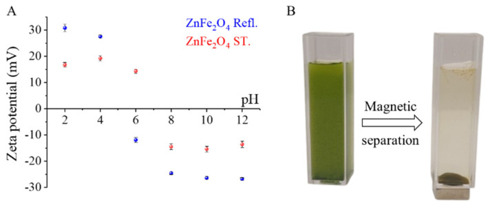 Figure 9