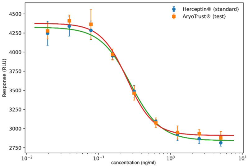 Figure 10