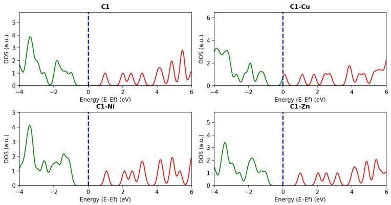 Figure 10