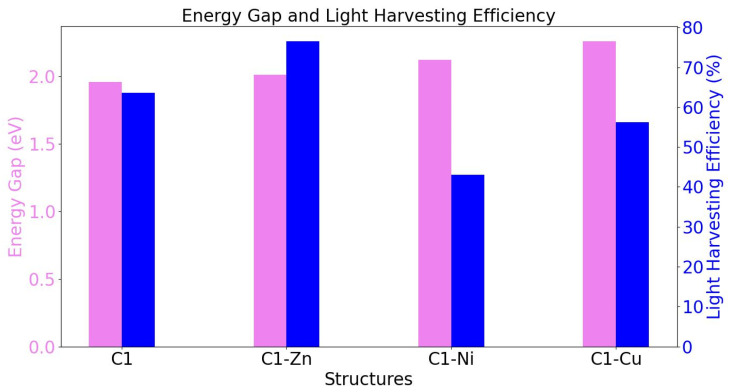 Figure 11