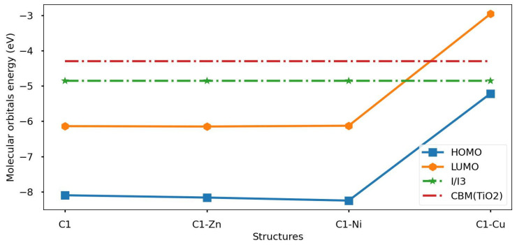 Figure 12