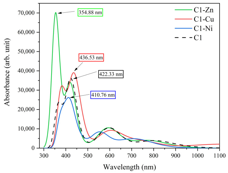 Figure 13