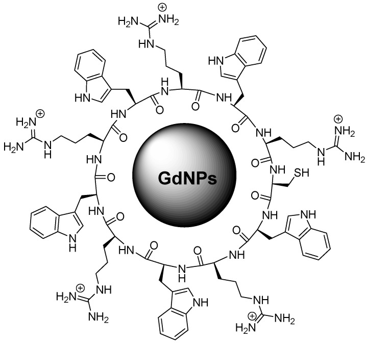 Figure 5