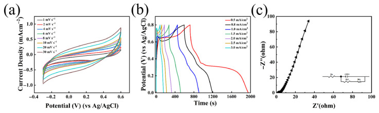 Figure 9