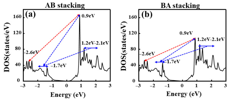 Figure 10