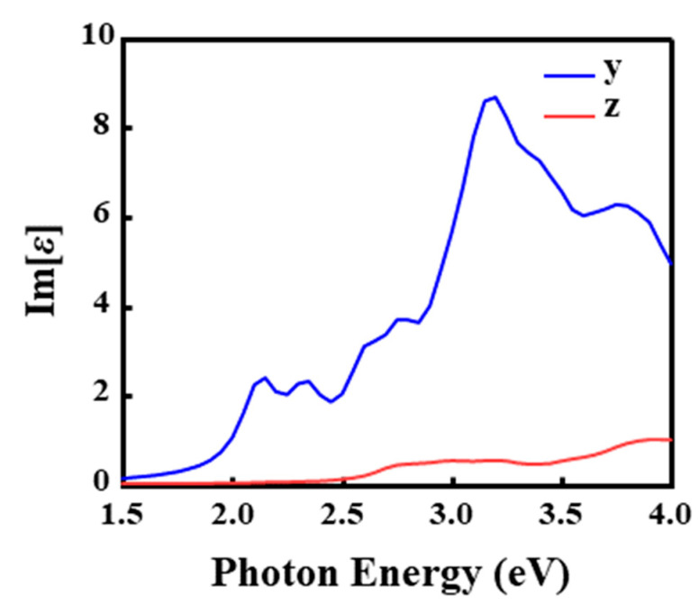 Figure 11