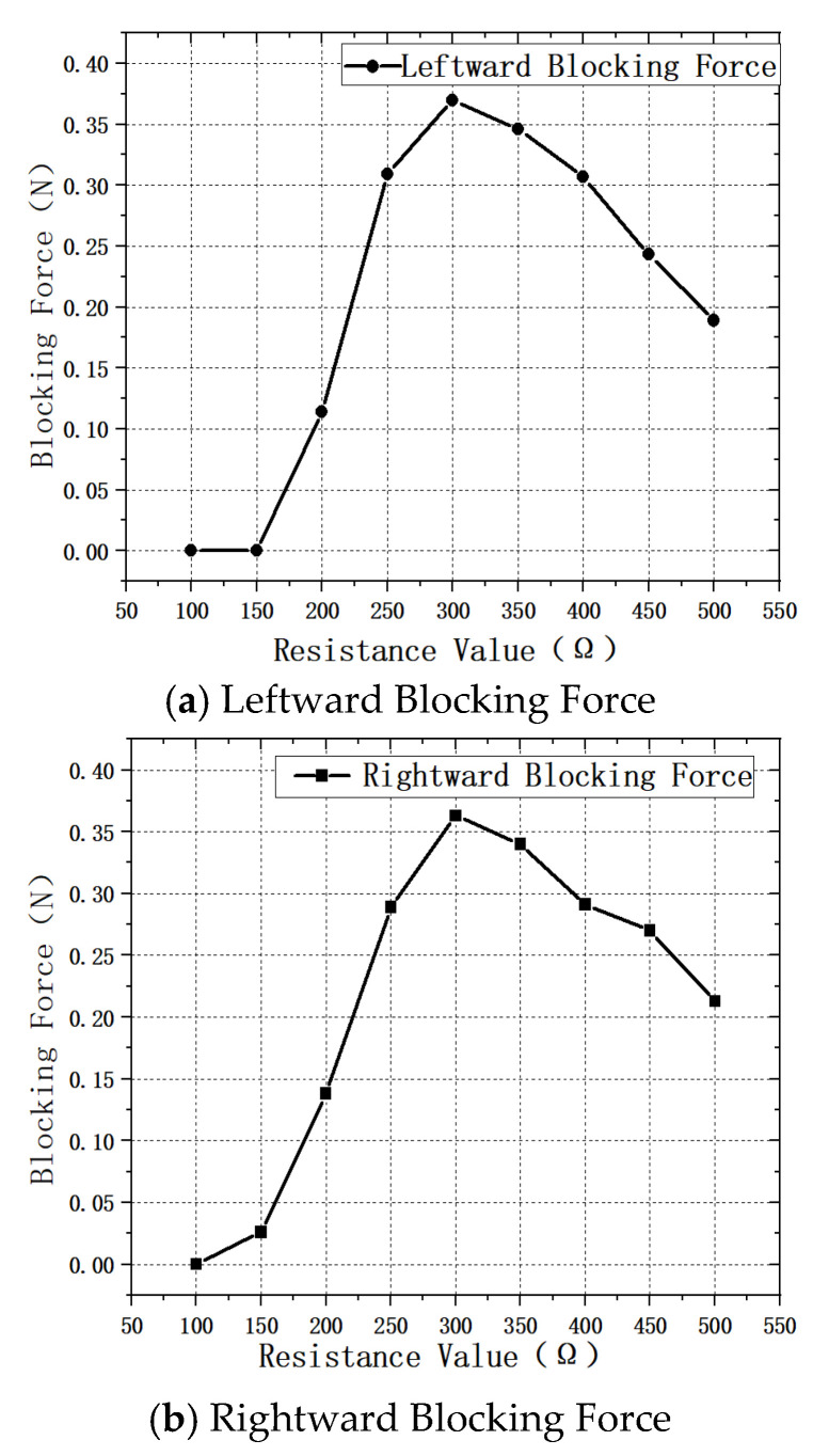 Figure 19