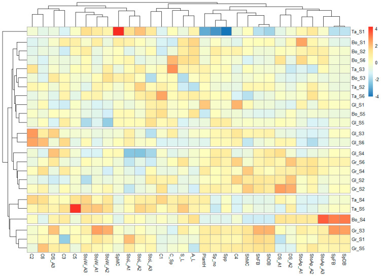 Figure 12