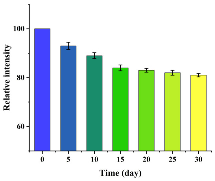 Figure 11