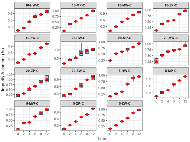 Figure 12