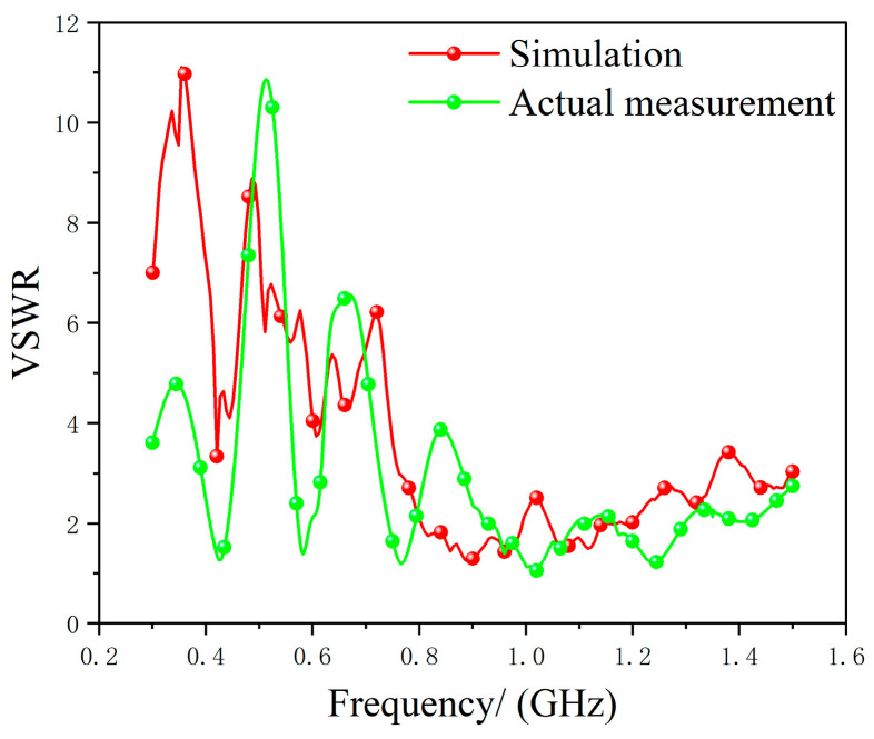 Figure 16
