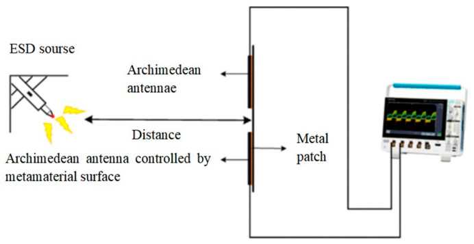 Figure 17