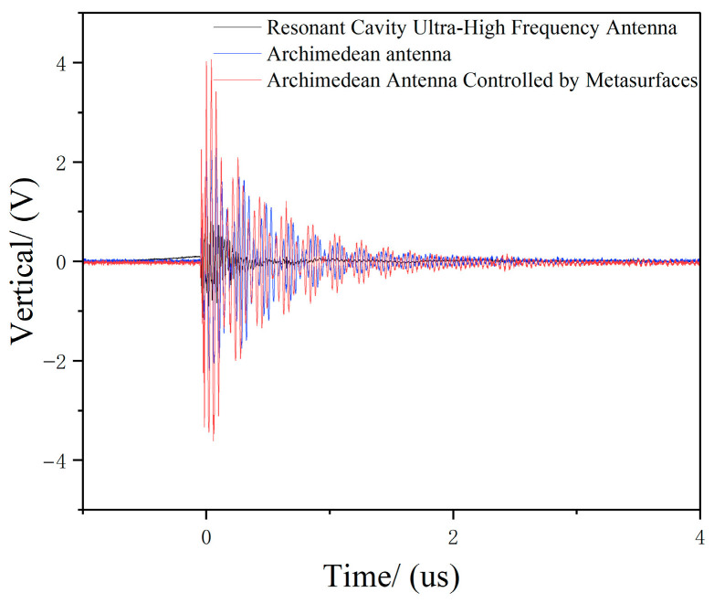 Figure 19