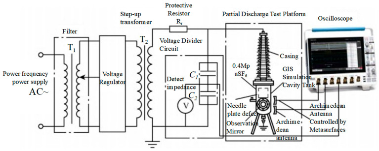 Figure 20