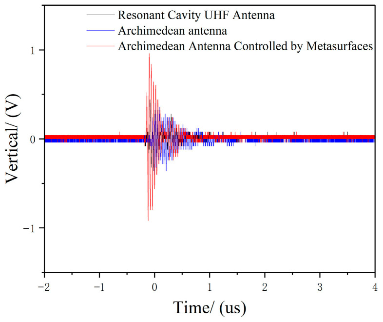 Figure 21
