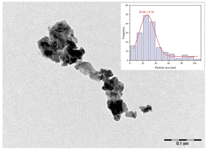 Figure 6