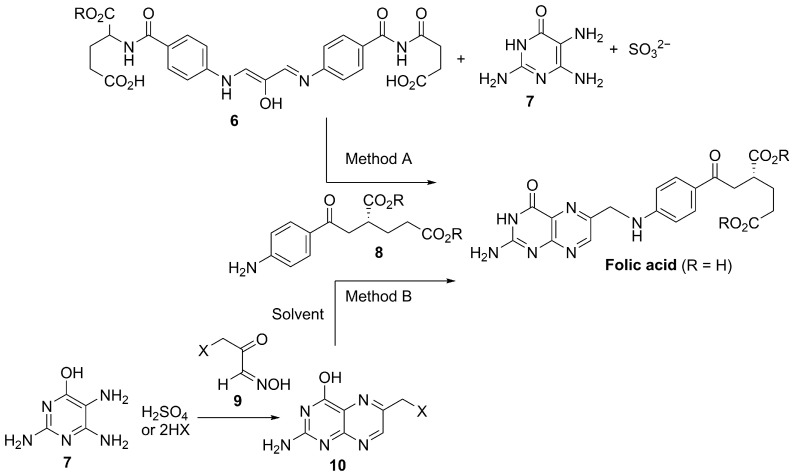 Figure 13