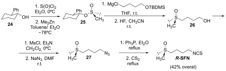Figure 18